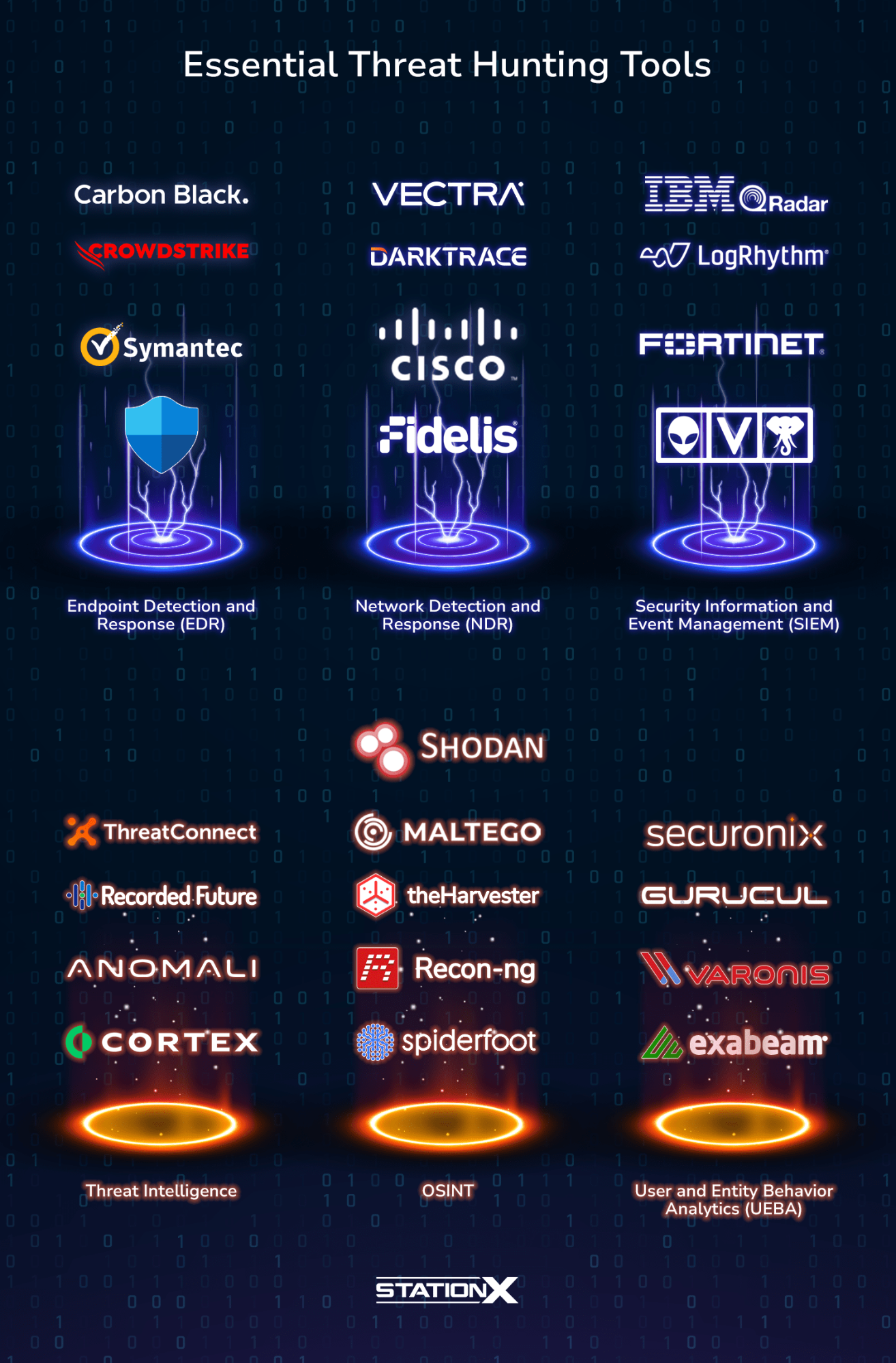 25 Essential Threat Hunting Tools for Your Arsenal in 2026