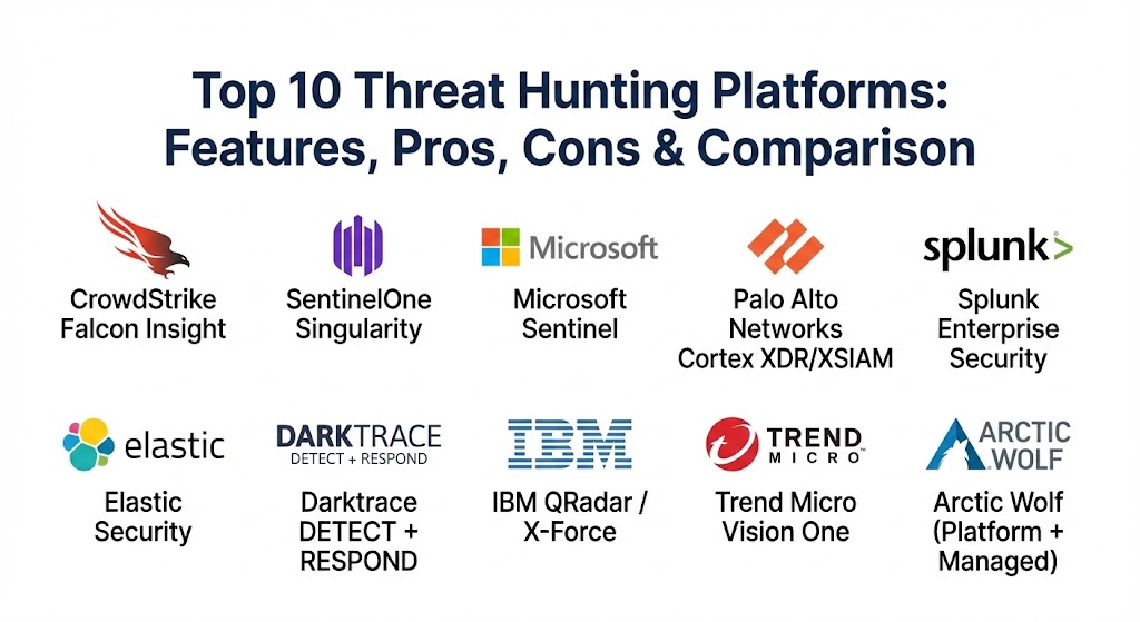 Top 10 Threat Hunting Platforms: Features, Pros, Cons & Comparison – Gurukul Galaxy