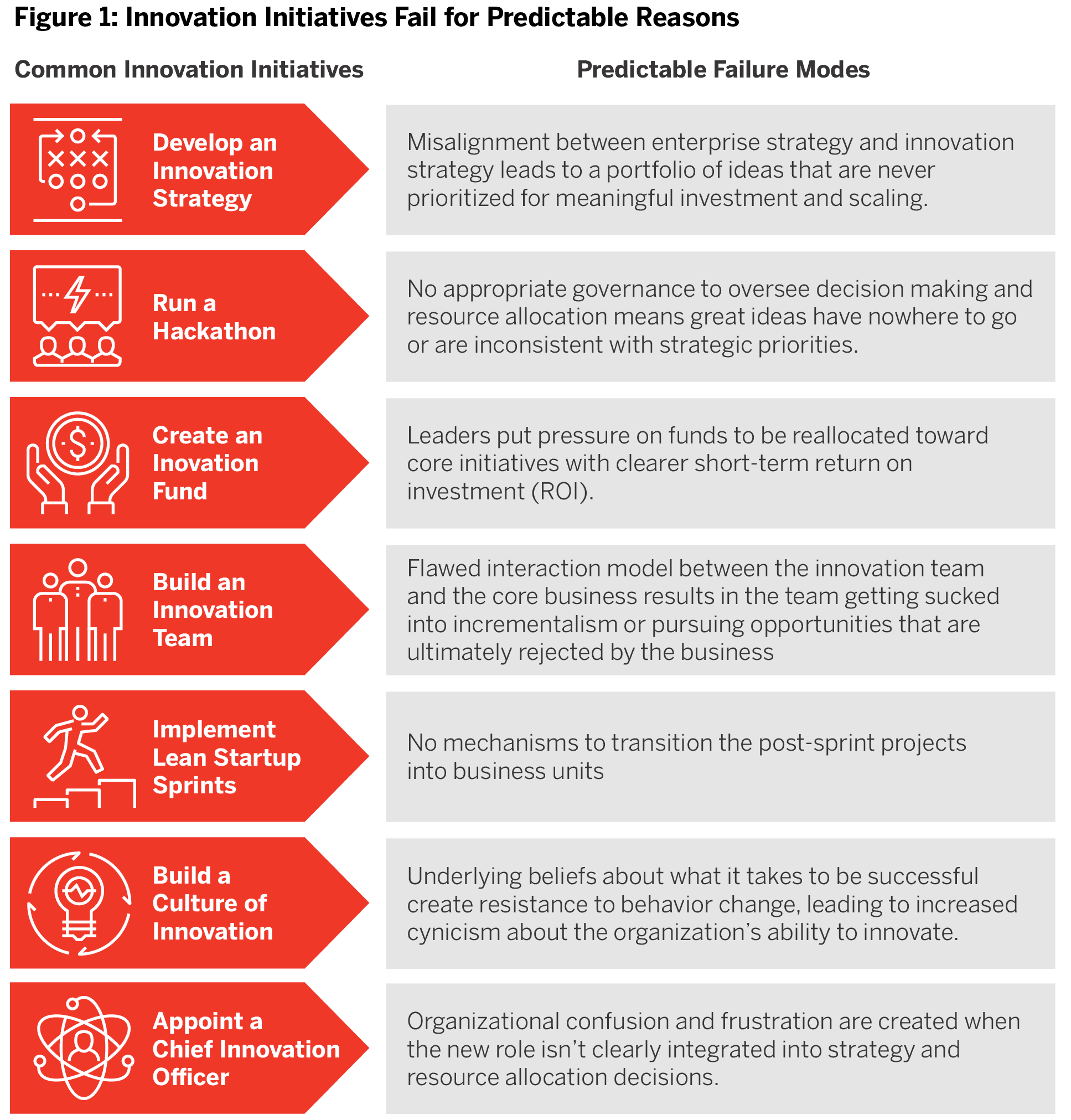 Business And Innovation Skills Creativity And Innovation Skills