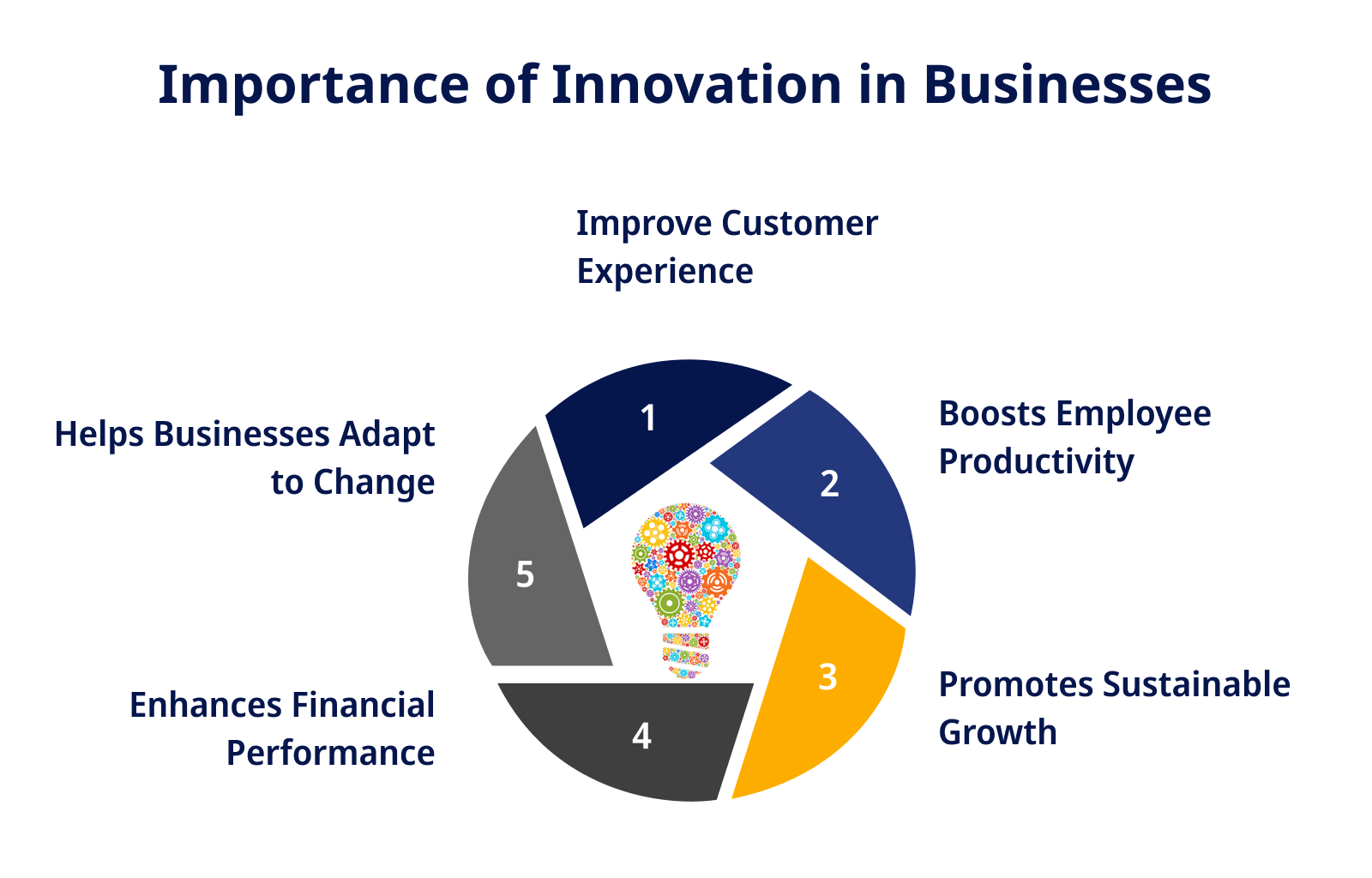 Why Is It Important To Innovate In Business