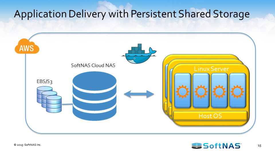 Docker Persistent Storage on AWS - How to Get Persistent Storage