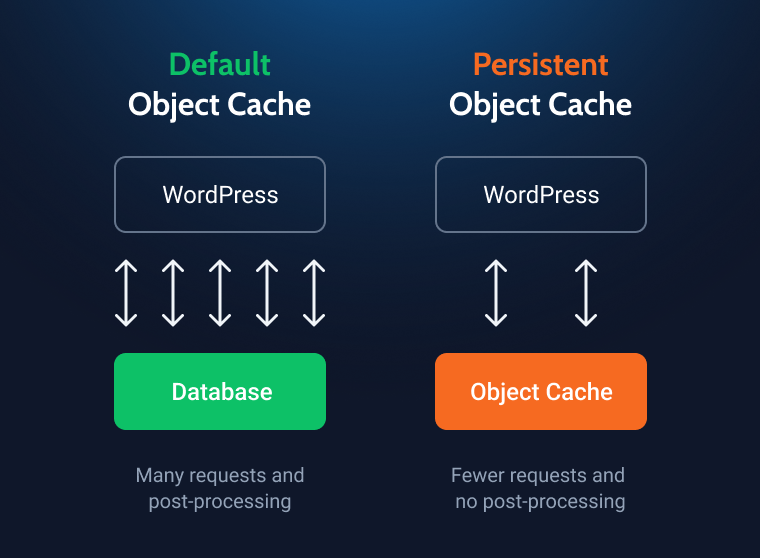 What is Website Caching? WordPress Cache Management - Crocoblock