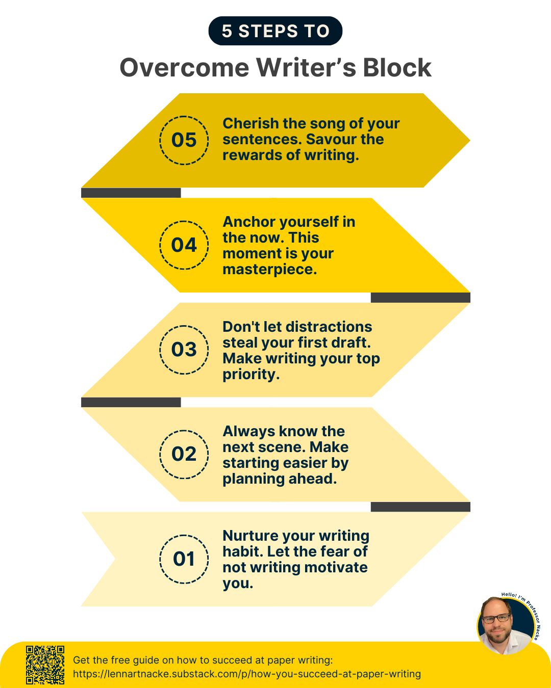 Overcome writer's block with this 5-step strategy: 1. Write daily, let… | Paris Metropolitan ...