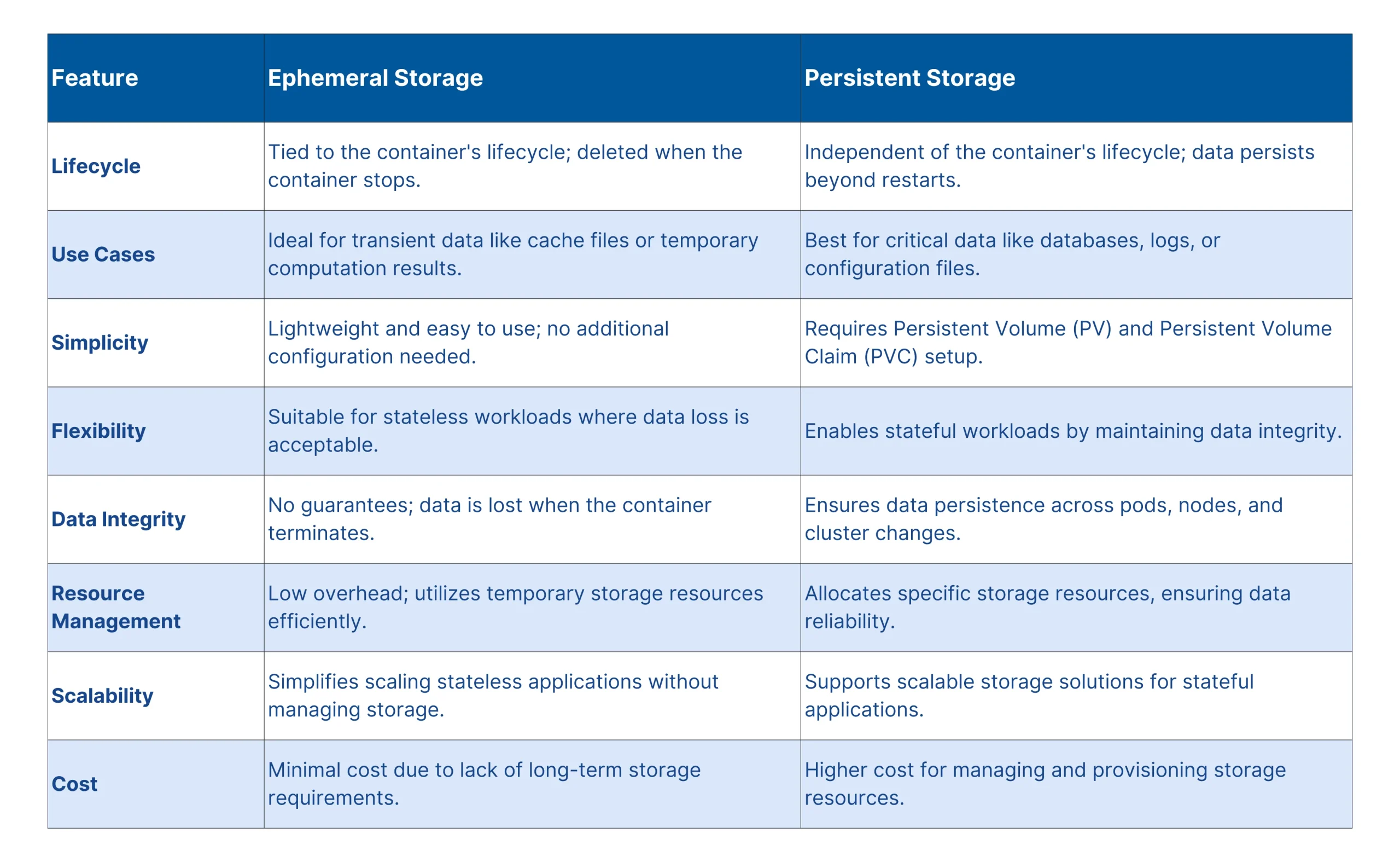 Kubernetes Storage 201: Concepts and Practical Examples | simplyblock